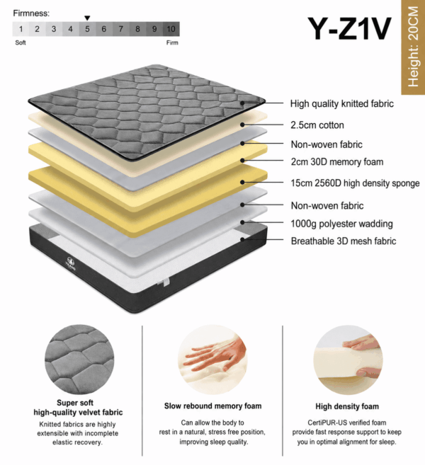HAYAT MEMORY FOAM QUEEN MATTRESS - 8 INCH(5X6.3 / 152*192*20cm) - Image 3